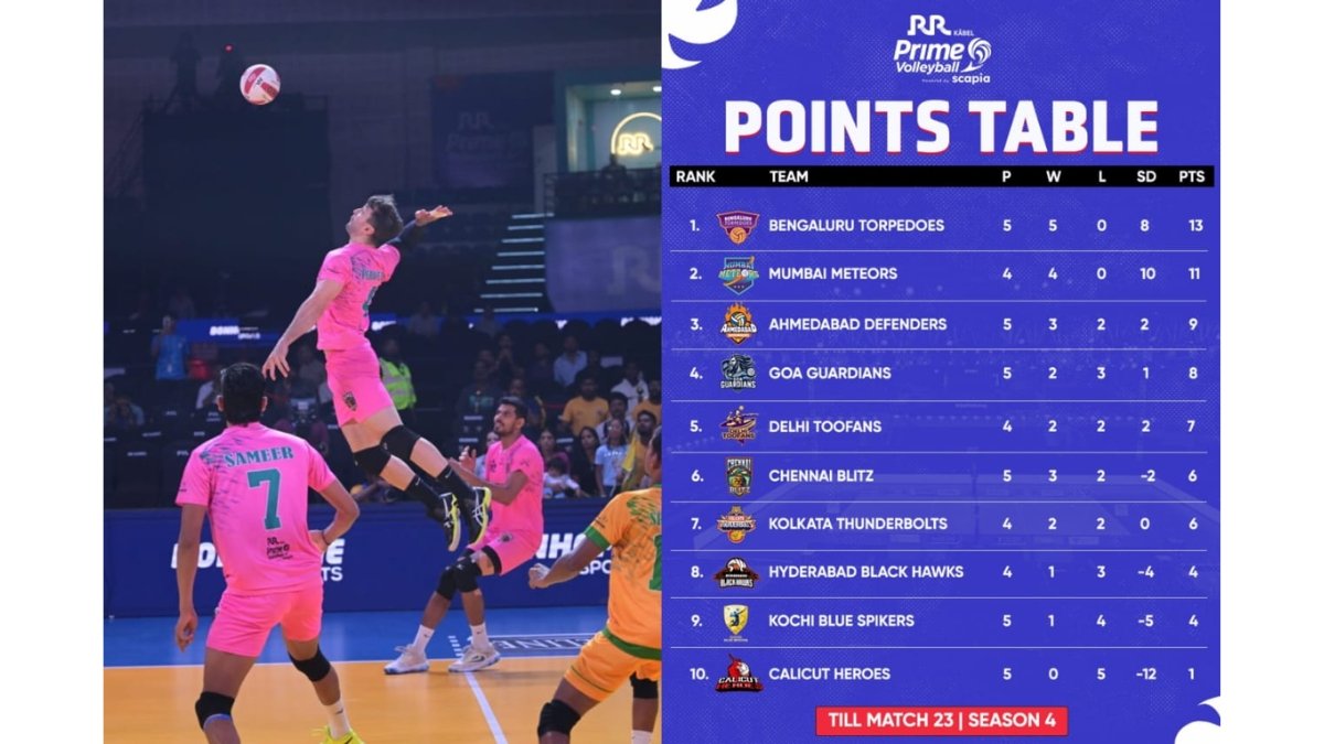 JPrime Buildcons Grand Business Meet Sankalp 2025 Marks a New Chapter in Mumbai 30 Growth Story - The India Wire : Top Newsportal in India Chennai Blitz TBT