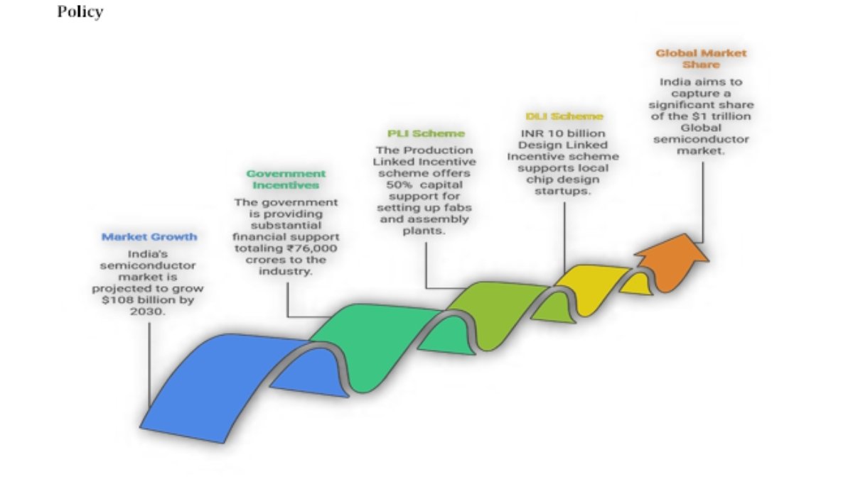 Small Industries Development Bank of India - The India Wire Colab